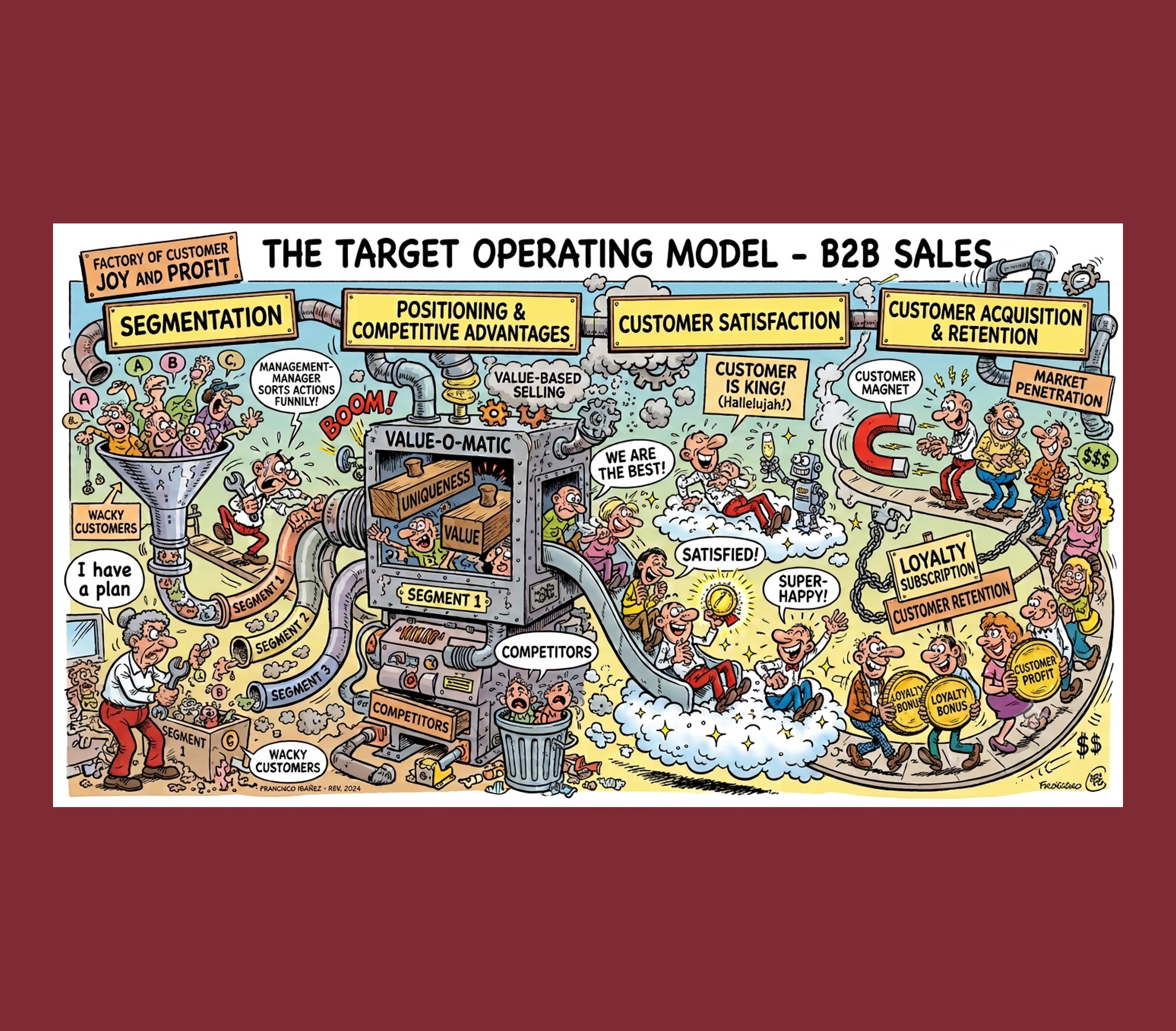 Target Operating Model im technischen B2B: Struktur und Rollen im Vertrieb und Marketing – Teil 2